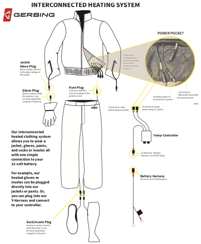 12 Volt Heated Pant Liner: Features:

Four Microwire heating zones: leg (2) and hip (2)
Pre-wired sock / insole connections a