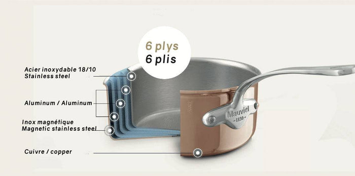 Mauviel M'6s Induction Compatible Copper Round Frying Pan, 7.9-in - Kitchen Universe