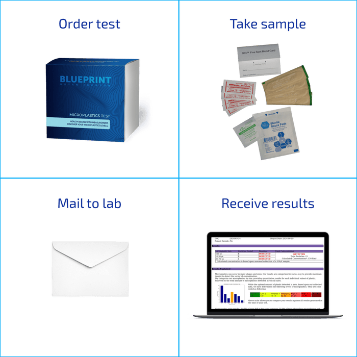 Microplastics Test components