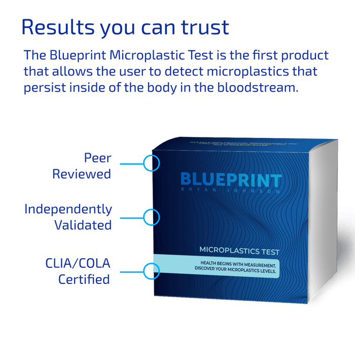 Microplastics Test results you can trust