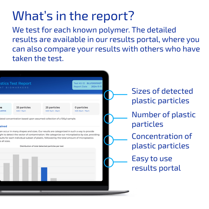 What's in the Microplastics Test report