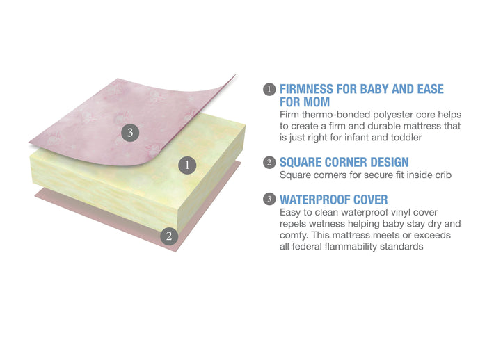 SertapedicÂ® Bloom Crib and Toddler Mattress (A41103-3190-NO), features, a3a No Color (NO)
